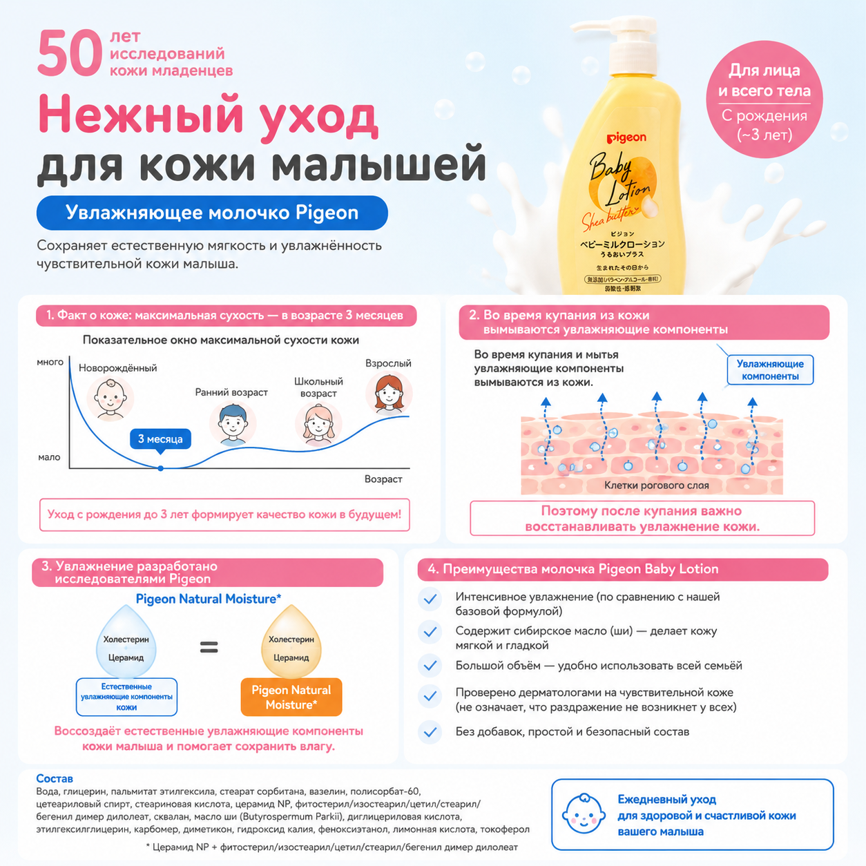 Pigeon Baby Milk Lotion Moisture Plus–Moisturizing Lotion for Babies |Japan