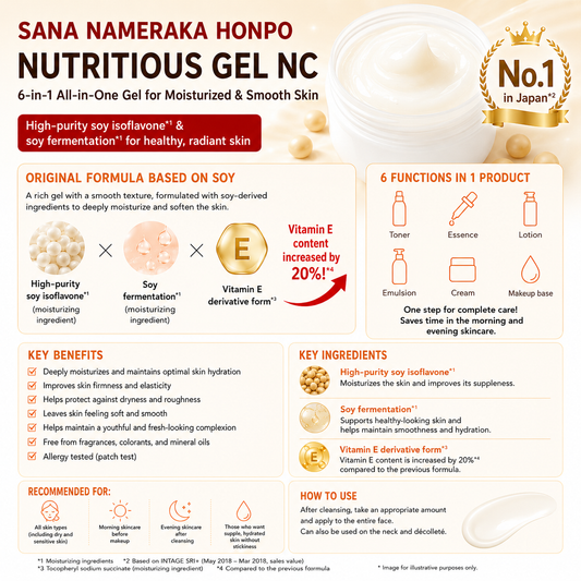 SANA Nameraka Honpo All-in-One Rich Gel NC Soy Isoflavone Japan