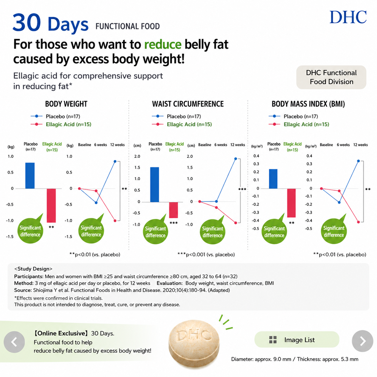 DHC Waist Support Ellagic Acid BMI & Waist Care Japan