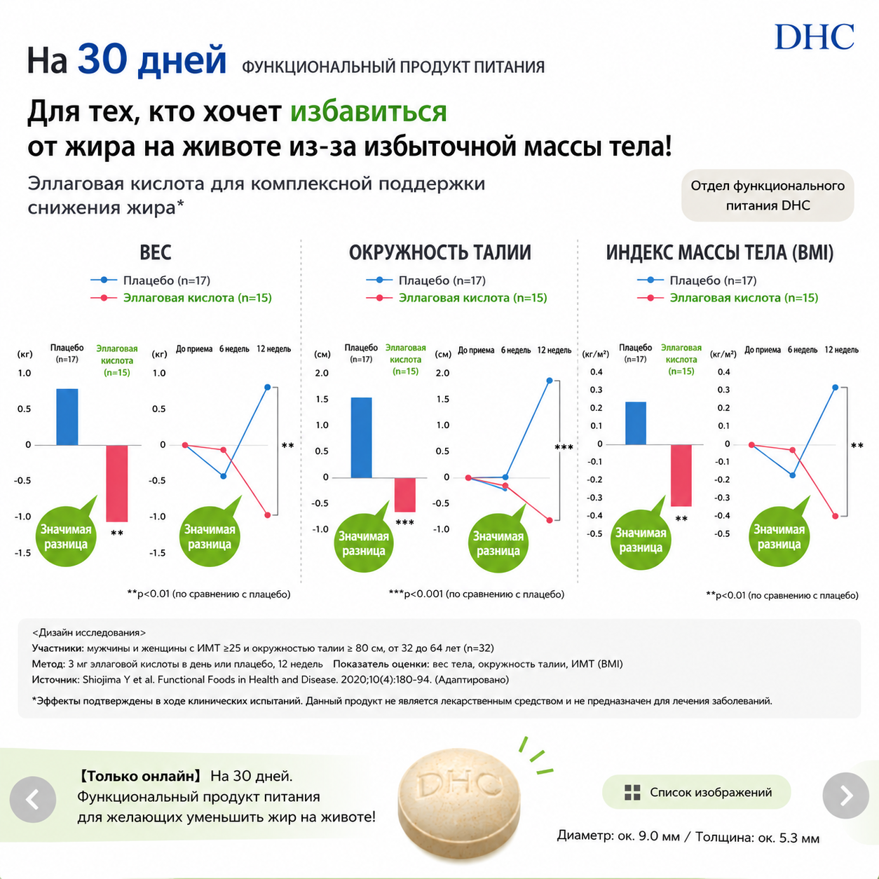 DHC Waist Support Ellagic Acid BMI & Waist Care Japan
