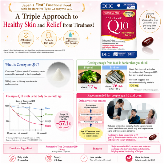 DHC Reduced Coenzyme Q10✖️2 Pack Set – Support Daily energy healthy skin Japan