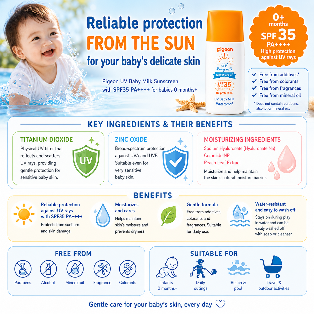 Pigeon UV Baby Milk Waterproof SPF35 PA+++