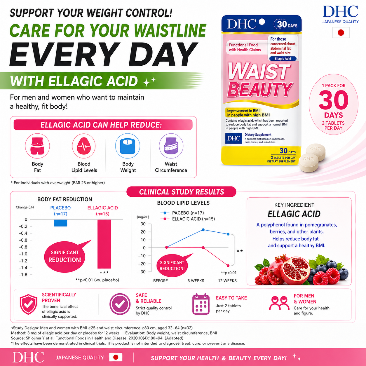 DHC Waist Support Ellagic Acid BMI & Waist Care Japan