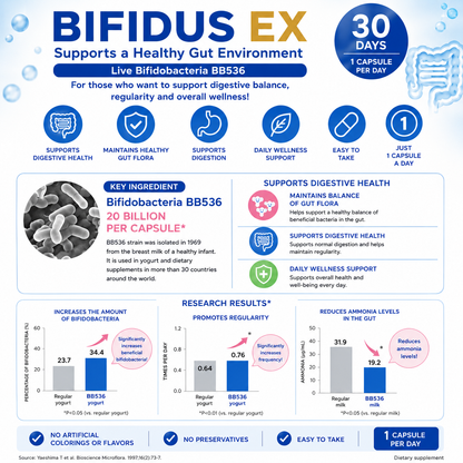 DHC Bifidus EX 30 Days Supplement Made in Japan