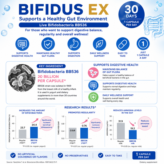 DHC Bifidus EX 30 Days Supplement Made in Japan