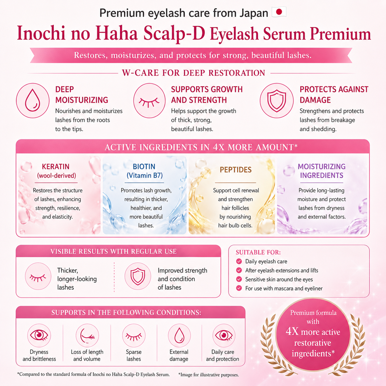 Scalp-D Eyelash Serum Premium – Lash Care & Damage Repair Japan