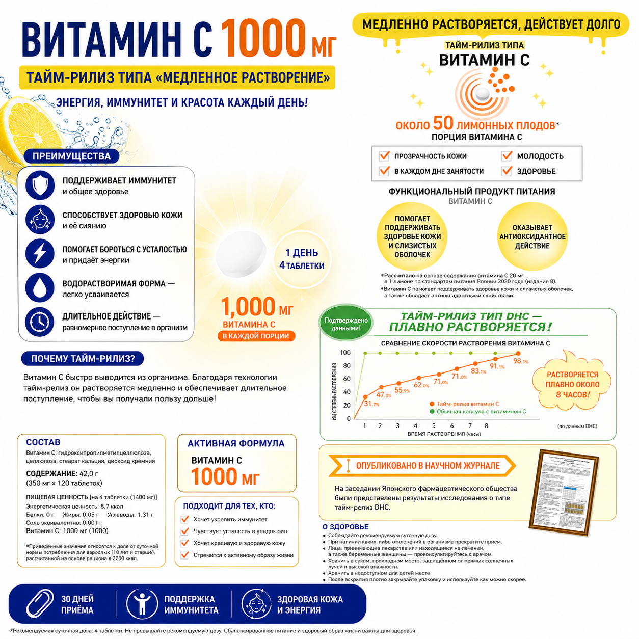 DHC Time Release Vitamin C 1000mg Japan