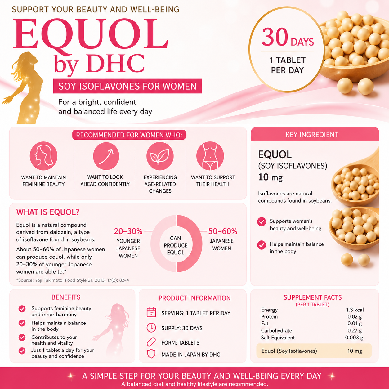 DHC Equol S-Equol 10mg Soy Isoflavone Supplement 30 Days Japan