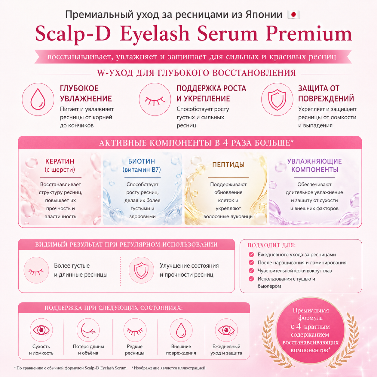 Scalp-D Eyelash Serum Premium – Lash Care & Damage Repair Japan