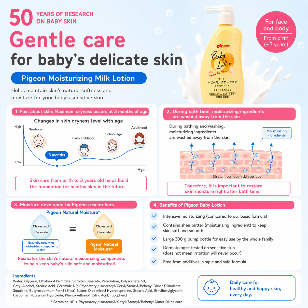 Pigeon Baby Milk Lotion Moisture Plus–Moisturizing Lotion for Babies |Japan
